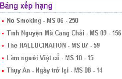 Hanoi-Aptech: “No Smoking” chạm đích số 2 và chạy đua kỳ phát tháng 1