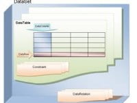 ADO.NET-Cơ bản về DataSet: DataRelation và Constraint