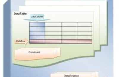 ADO.NET-Cơ bản về DataSet: DataRelation và Constraint