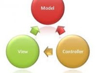 ASP.NET MVC – Truy xuất dữ liệu từ Controller