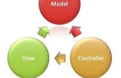 ASP.NET MVC – Truy xuất dữ liệu từ Controller