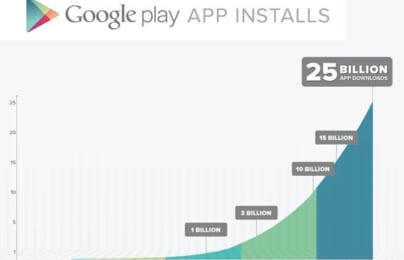 Play Store giảm giá kỉ niệm mốc 25 tỷ lượt tải về