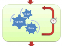 Tìm hiểu vòng lặp game (Game loop)