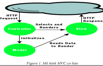 Phân biệt ASP.net MVC và ASP.net WebForm