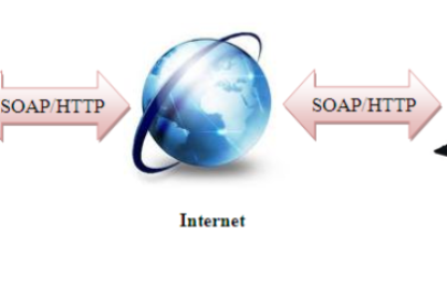 WebService – Cơ bản về SOAP, WSDL và ASP.NET