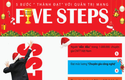 Chào đón tuần lễ Giáng sinh cùng khóa học Quản trị mạng Quốc tế tại Hanoi-Aptech