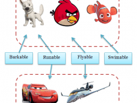OOP – Interface vs Abstract class