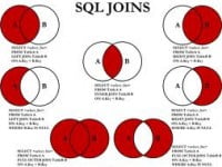 SQL Server cung cấp các kiểu JOIN