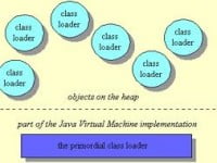 Tìm hiểu về Java Class Loader