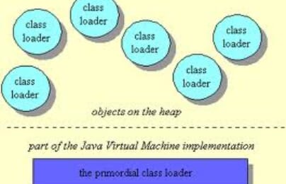 Tìm hiểu về Java Class Loader