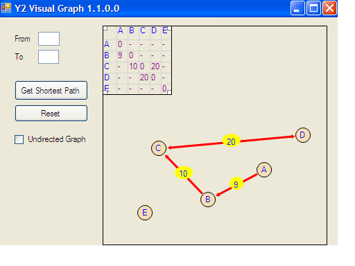 Y2 Visual Graph 1.1
