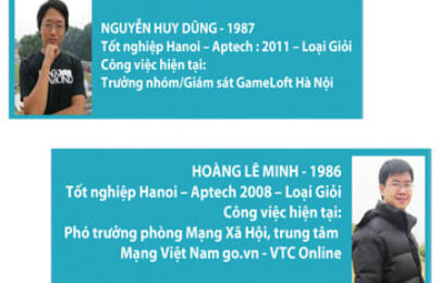 Lập trình nghề nghiệp trong tương lai cùng Hanoi-Aptech