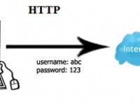 Bài viết phân biệt HTTPS, SLL, thanh Address