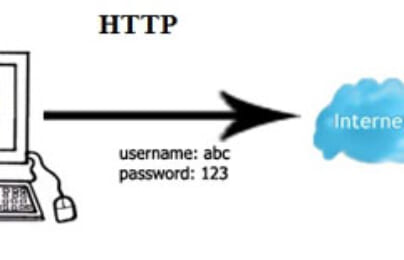 Bài viết phân biệt HTTPS, SLL, thanh Address