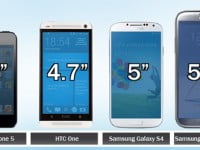 Những thông số vàng cần có của một smartphone