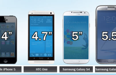 Những thông số vàng cần có của một smartphone