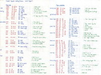 Cách đây 30 năm người ta lập trình phần mềm như thế nào?