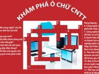 Hanoi-Aptech: “Khám phá ô chữ CNTT” – sân chơi cho bạn trẻ yêu IT