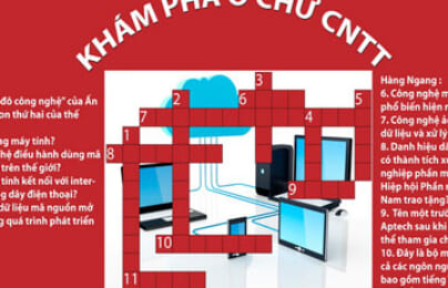 Hanoi-Aptech: “Khám phá ô chữ CNTT” – sân chơi cho bạn trẻ yêu IT