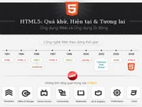 HTML5 quá khứ, hiện tại và tương lai