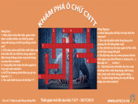 Kết quả Khám phá ô chữ CNTT số 6 và bảng ô chữ số 7