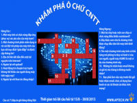 Hanoi – Aptech: Giải ô chữ rinh quà tặng với khám phá Ô chữ CNTT số 9
