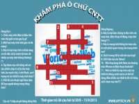 Hanoi – Aptech: Cơ hội cuối để các bạn sưu tập bộ đáp án 10 ô chữ CNTT