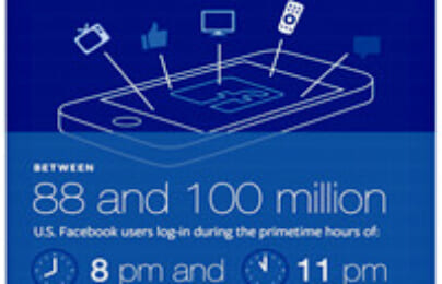 Facebook trở thành công cụ “đắc lực” để thống kê người dùng