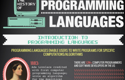 Quá trình phát triển của ngôn ngữ lập trình