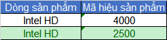 Tên gọi các dòng vi xử lý của Intel, AMD có nghĩa gì?-10 Tên gọi các dòng vi xử lý của Intel, AMD có nghĩa gì?-10