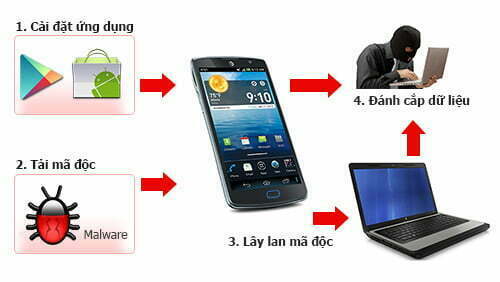 An ninh mạng 2014 sẽ đối mặt những vấn đề gì?-2