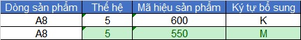 Tên gọi các dòng vi xử lý của Intel, AMD có nghĩa gì?-3 Tên gọi các dòng vi xử lý của Intel, AMD có nghĩa gì?-3