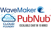 WaveMaker 6.6 phần mềm thiết kế web hỗ trợ Ajax