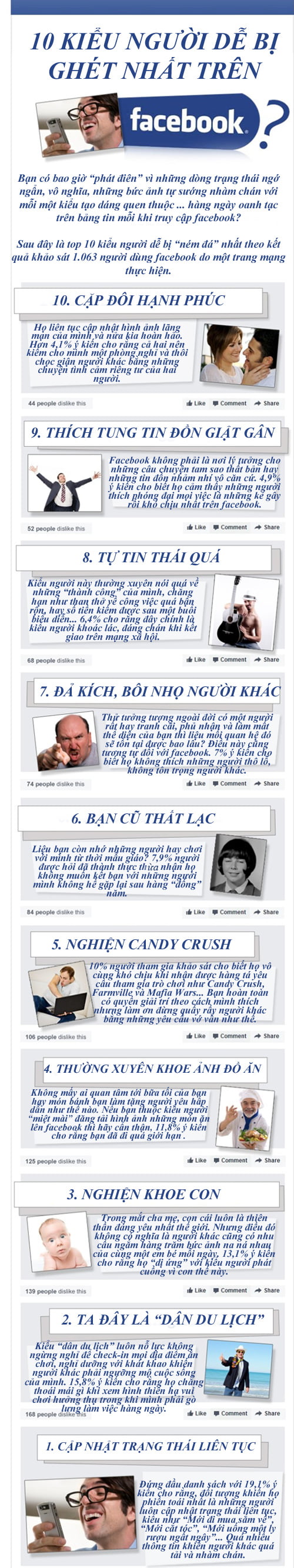 Bạn có thuộc kiểu người bị ghét trên Facebook?-1