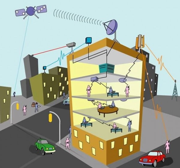 Bạn đã biết về Internet of Things? ( Phần II )-3