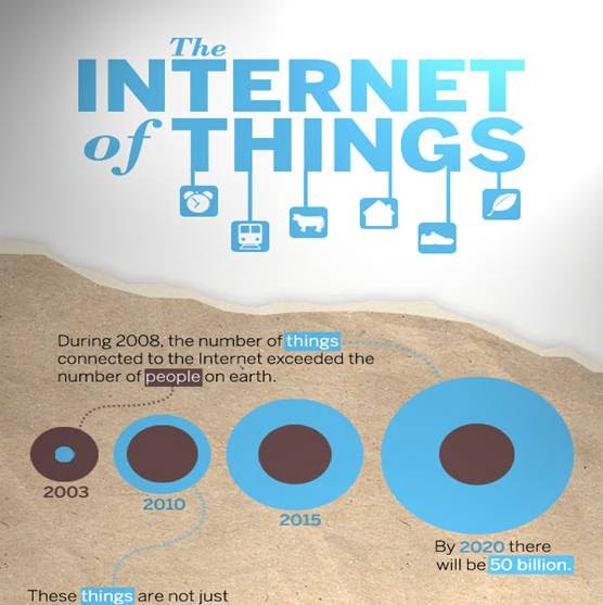 Bạn đã biết về Internet of Things? ( Phần II )-5