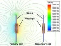 Bạn đã biết về DCRS, Công nghệ sạc không dây hiện nay?