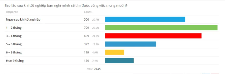  “Mới tốt nghiệp- Đòi kinh nghiệm”- Giải pháp nào cho nút thắt giữa nhân sự và doanh nghiệp IT?-2