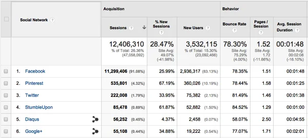 acquisition-social-analysis
