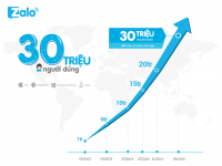 Hanoi- Aptech và 6 sự kiện công nghệ nóng nhất tuần này