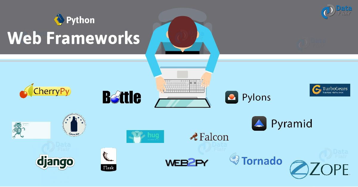 Python web development framework